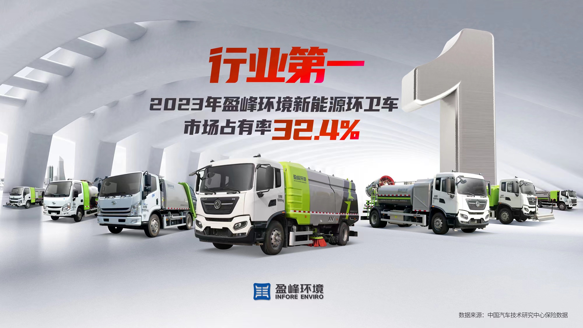 新能源“扛把子”！ 2023年每賣出3臺新能源環衛車就有1臺“盈峰造”